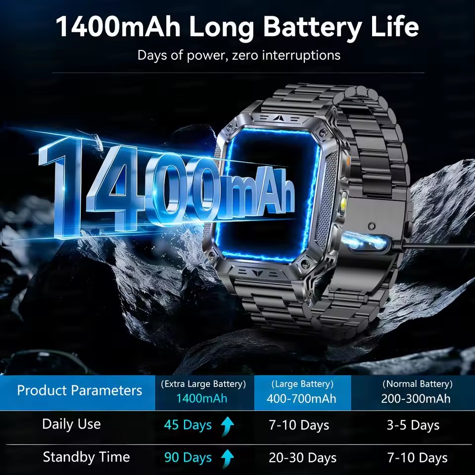 Outdoor Adventure GPS 1400mAh  - Outdoor Adventure Zone ulasan dan harga